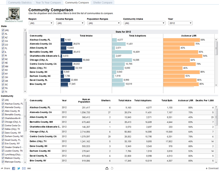 Community Compare Screen Shot